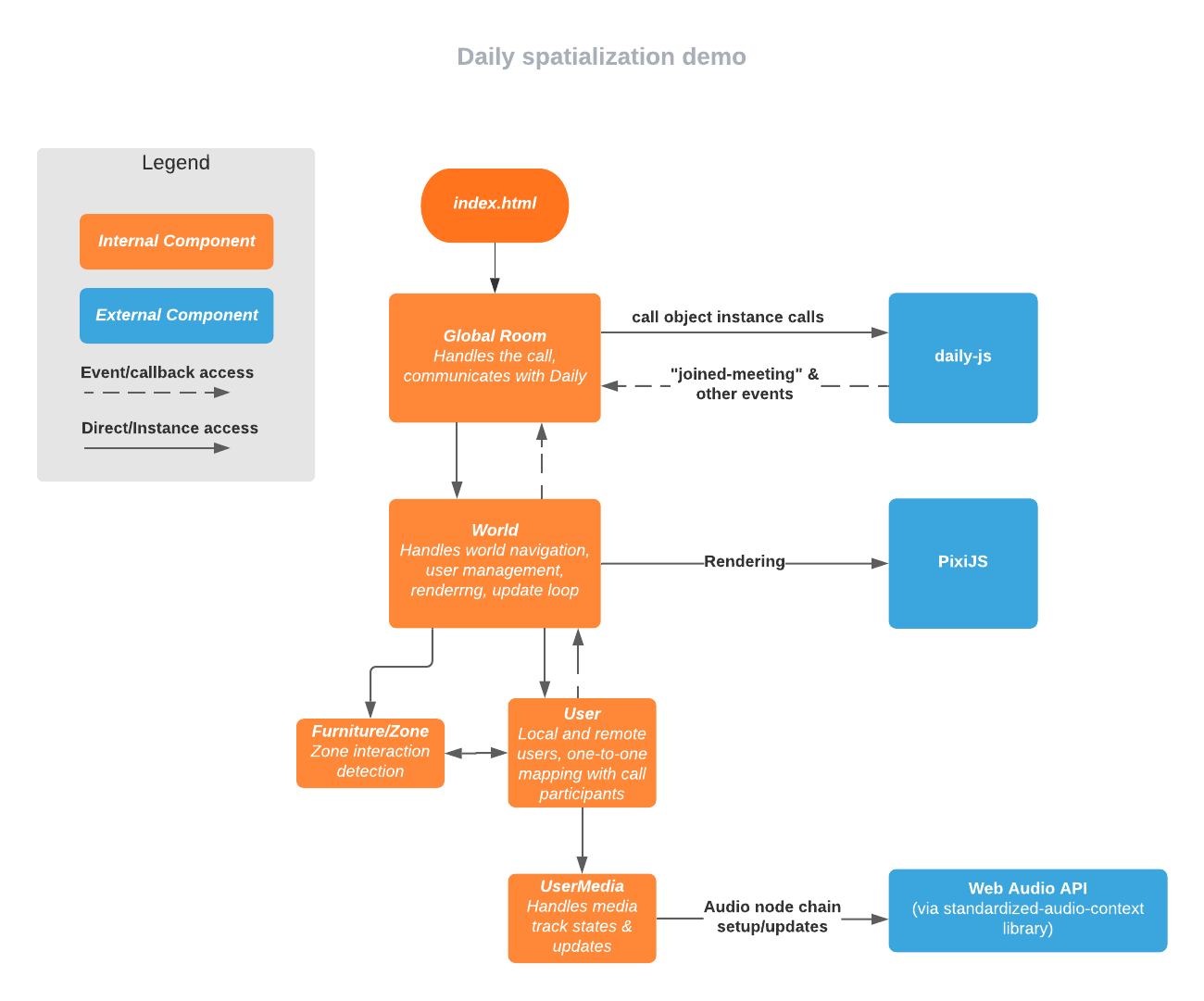 Introducing: Daily's new spatialization demo (Part 1)